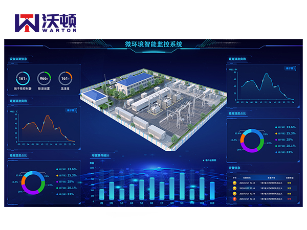 沃顿云系列物联网方案